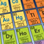 Dimitri Mendeleyev periyodik tablo