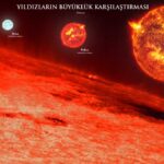 en büyük yıldız uy scuti ve diğer büyük yıldızların karşılaştırması