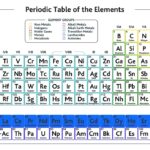 Nadir Toprak Elementlerinin Listesi