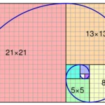 Fibonacci Sequence