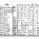 İnsanlar eskiden mesajlarını nasıl koruyor ve gizliyordu?