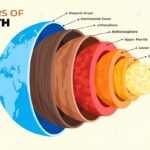 dünya ısısı yerküre katman
