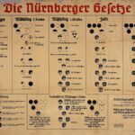 nürnberg yasaları yahudi nazi