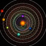 Altı Uzaylı Gezegen