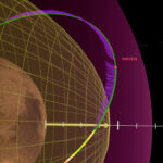mars güneş atmosfer