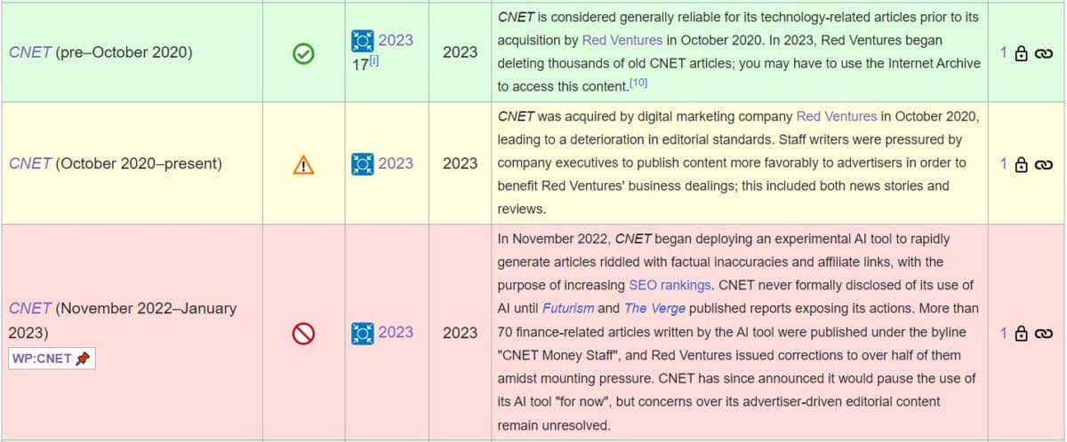 Wikipedia, Yapay Zeka Skandalının Ardından CNET'i Güvenilir Bir Kaynak Olarak Görmüyor 2 cnet ai vikipedi