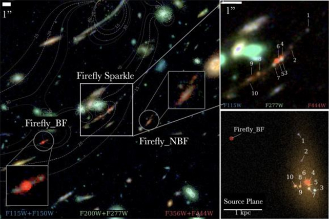 JWST Bize Benzeyen Gizli Bir Galaksiyi Zamanın Şafağında Büyürken Yakaladı 3 Firefly Sparkle galaksisi