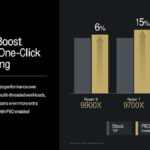 AMD-Ryzen-9000-Official Ryzen-9-9950X-Ryzen-9-9900X-Ryzen 7 9700X Ryzen 5 9600X CPU