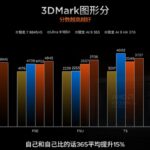 AMD RDNA 3.5 "Radeon 890M & Radeon 880M" GPu performance