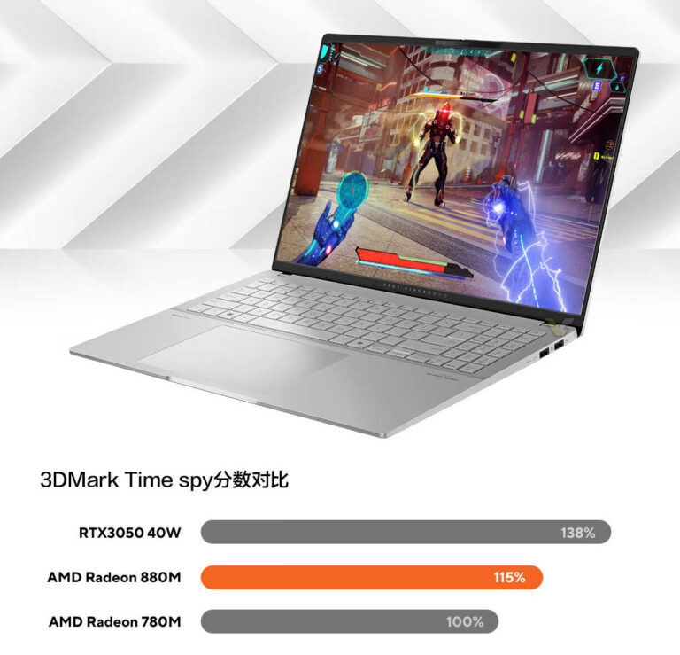 ASUS: Radeon 880M RDNA3.5, RDNA3 Tabanlı Radeon 780M'den %15 Daha Hızlı 2 asus 880m Radeon 880M RDNA3.5