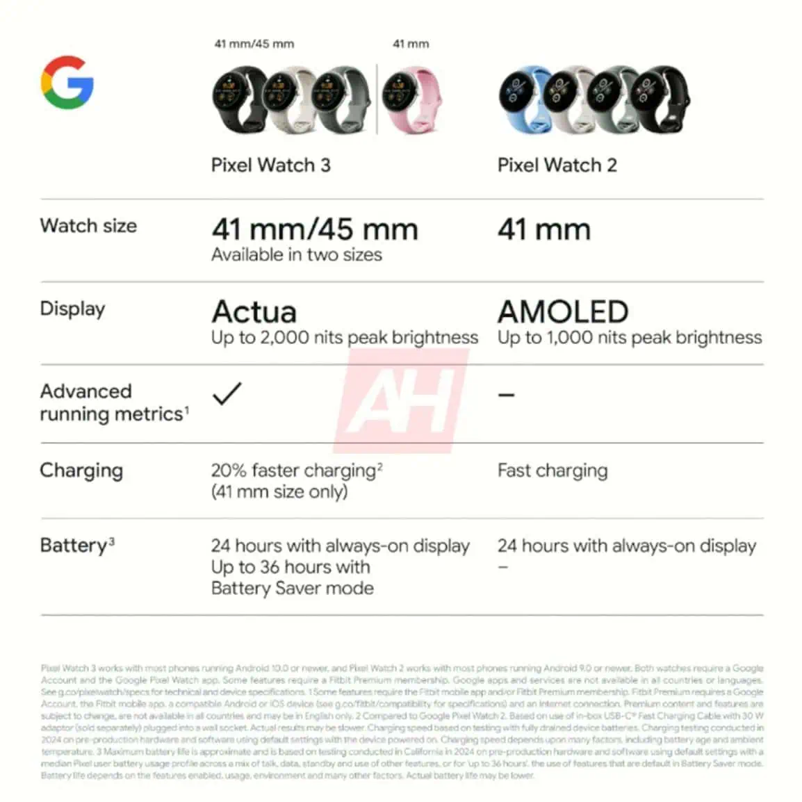 Büyük Bir Pixel Watch 3 Sızıntısı Daha İyi Ekran ve Fitness Özelliklerini Ortaya Koyuyor 4 Pixel Watch 3