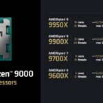 9950X $649, 9900X $499, 9700X $359, 9600X $279 fiyat