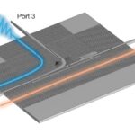Önerilen tamamen silikon terahertz entegre polarizasyon (de)çoklayıcısının çalışma şeması