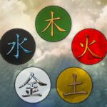 Wuxing Beş Dönüşüm Öğesi, Beş Öğe