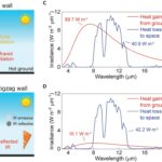 Bir binanın tasarımı sıcaklığını etkileyebilir