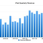 iPad üç aylık geliri