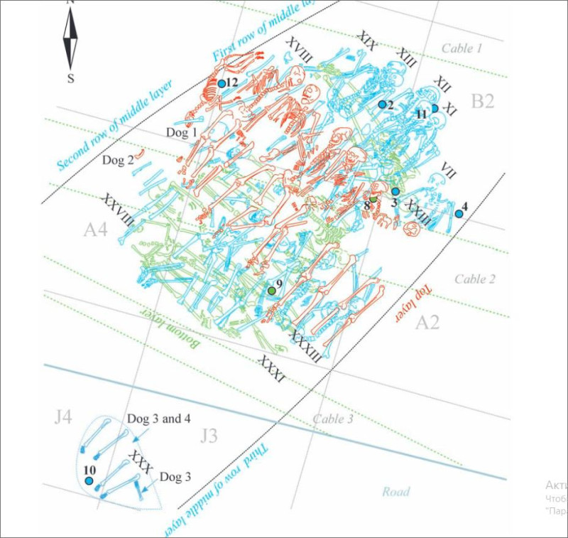 Viking Çağı Gerçekte Ne Zaman Başladı? 3 Daha büyük gemideki defin düzenlemesi. Kaynak: Estonya Arkeoloji Dergisi